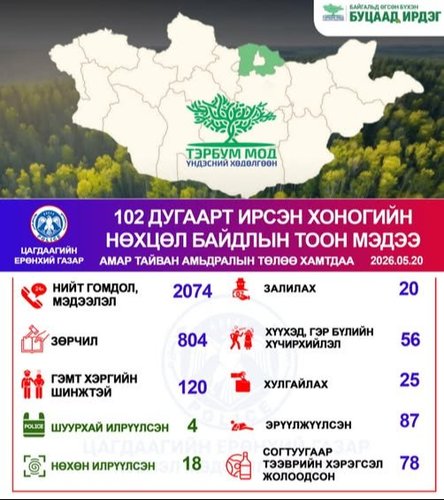 Хоногийн нөхцөл байдлын тоон мэдээ